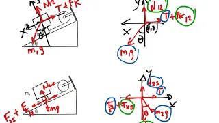 4.1 Two masses in an incline plane