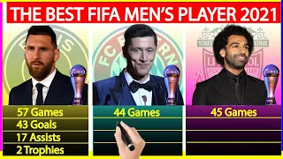 The Best FIFA Men's Player 2021 WINNER in terms of Stats - Messi vs Lewandowski vs Salah Compared FA