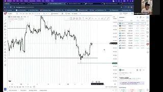 FOREX WATCHLIST 18th MARCH 2024