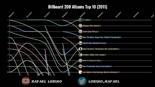 Billboard 200 Albums Top 10 (2011)