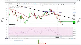 EUR/USD Forecast for February 12th, 2020