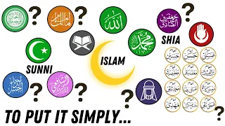 All Islamic denominations explained in 10 minutes