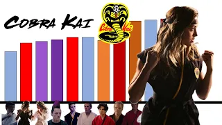 Niveles de Poder de Cobra Kai Temporada 4 | Cobra Kai | Honner |