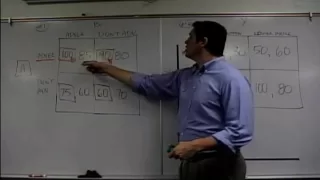 Game Theory Dominant Strategy Practice: Econ Concepts in 60 Seconds