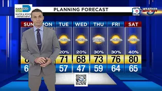 Local 10 Forecast: 1/19/20 Afternoon Edition