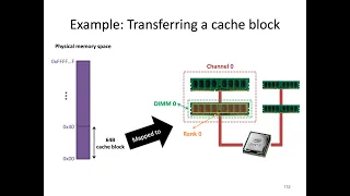 Digital Design and Comp. Arch. - Lecture 21: Memory Organization & Technology (Spring 23)