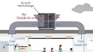 ERV & HRV Units Explained