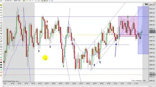 Learn How To Day Trade With Price Action 04-10-2019