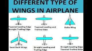 TYPES OF WINGS IN AIRPLANE / AIRCRAFT | AIRPLANE / AIRCRAFT WINGS CONFIGRATION