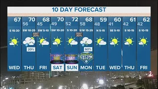 DFW Weather: Warmer, windy Wednesday; rainy Thursday