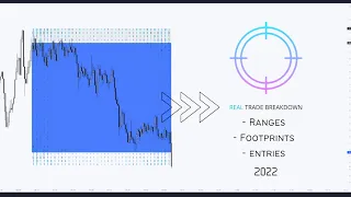 This IS The Ultimate Trading Strategy In 2022 | EURUSD Smart Money Breakdown ✔️