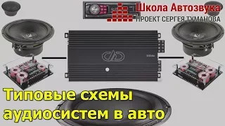 Типовые схемы аудиосистем в авто: двухполоска (двухполосная аудиосистема)