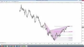 FOREX Trading: How to trade the AUDUSD