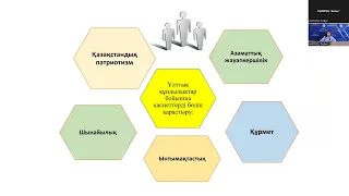 Ұлттық құндылықтарды оқыту пәндеріне кіріктірудің өзектілігі