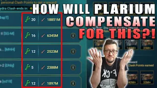 How will Plarium COMPENSATE for this? | Raid Shadow Legends