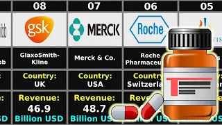 Top 50 Biggest Pharmaceutical Companies in the World.