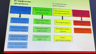 Патология эритрона. Эритроцитов. Анемии