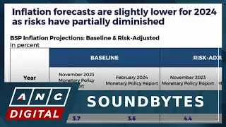 BSP slightly lowers inflation forecast for 2024, but upside risks of higher oil, food prices remain