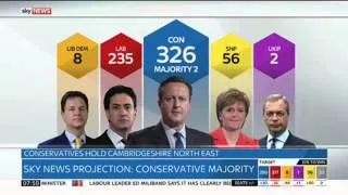 Sky News Projection: Conservative Majority In 2015 General Election