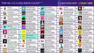 BANGTANTV Passing HYBE LABELS