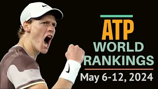 ATP Rankings This Week, May 6-May 12, 2024. Top 10 Tennis Players in ATP World Rankings This Week