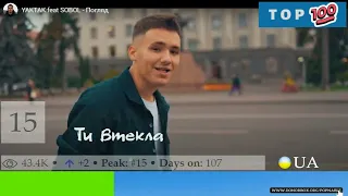 UKRAINE TOP 100 SONGS 2023 - UKRAINE MUSIC CHART (POPNABLE 🇺🇦)