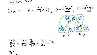 Chain Rule (General Version)