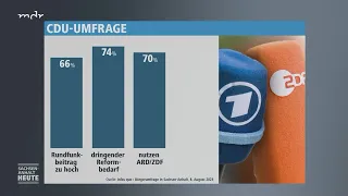 Studie in Sachsen-Anhalt: viel Kritik an ARD und ZDF (2023)