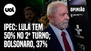 Pesquisa Ipec: Lula tem 50% no segundo turno; Bolsonaro, 37%