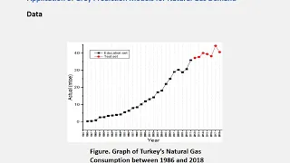 Comparison of Direct and Iterative Grey Prediction Models for Natural Gas Demand