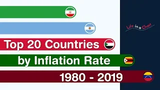 Top 20 Countries by Inflation Rate | 1980 - 2019