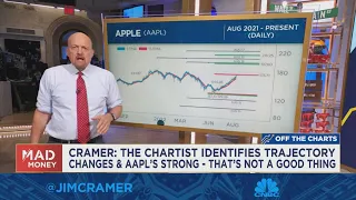 Watch Jim Cramer break down fresh charts analysis from Carolyn Boroden