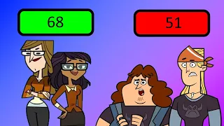 Total Drama: The Ridonculous Race but There are Points
