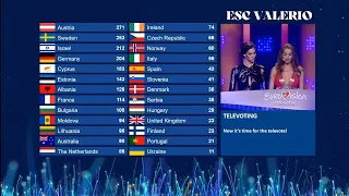 Eurovision 2018 - Televote results with new system (2019-present)