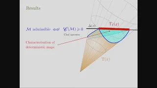 Alessandro Bisio: Axiomatic theory of Higher-Order Quantum Computation