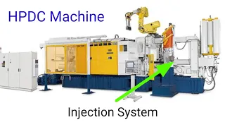 High Pressure Die casting Injection  System Components