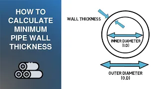 How to Calculate Minimum Pipe Wall Thickness