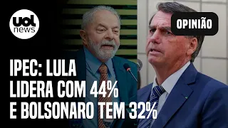 Pesquisa Ipec: Lula lidera no 1º turno com 44%; Bolsonaro tem 32% e Ciro, 6%