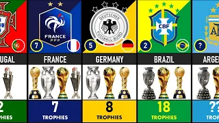 TOP 50 NATIONS WITH MOST TROPHIES OF ALL TIME