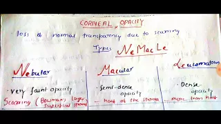 Corneal opacity-1(cornea)