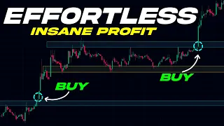 BEST TradingView Support and Resistance Indicator - Scalping & Trading Strategy