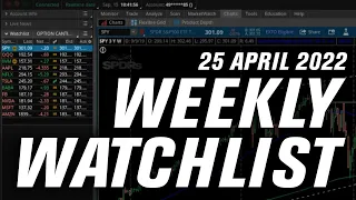 More PAIN For Stocks This Week!?  | Options Trading Weekly Watchlist