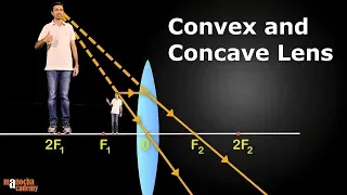 Convex and Concave Lenses