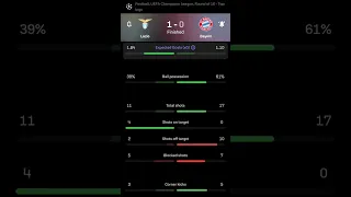 Lazio vs Bayern Munchen | 1-0 | Round of 16 | First Leg | UEFA Champions League