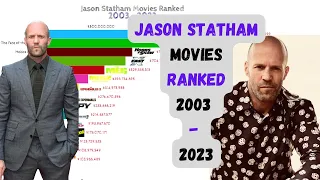 Top 10 Highest Grossing Jason Statham Movies | Jason Statham Movies Ranked | Jason Statham Movies