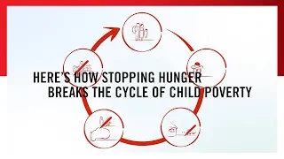 Here's How Stopping Hunger Breaks the Cycle of Poverty | Save the Children