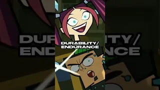 Scary Girl VS Duncan (Season 1) #shorts #totaldrama #edit #vs #viral