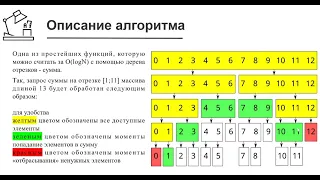 Структура данных "Дерево отрезков"