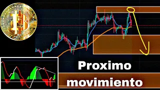 los long están de pechito análisis y proyección de precio de bitcoin