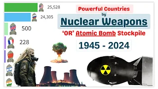 LATEST: Nuclear Weapons Stockpile by Countries 1945-2024